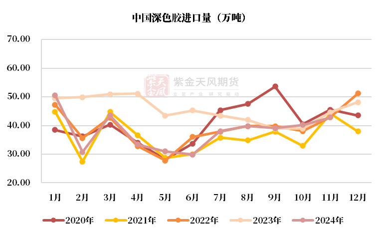 （2025年1月7日）今日天然橡胶期货最新价格行情查询