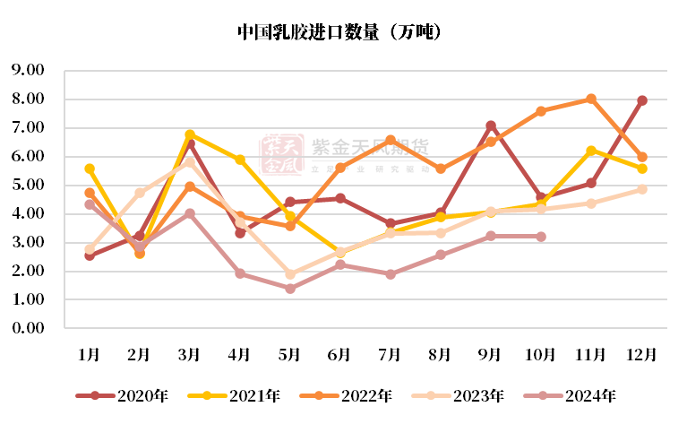（2025年1月8日）今日天然橡胶期货最新价格行情查询