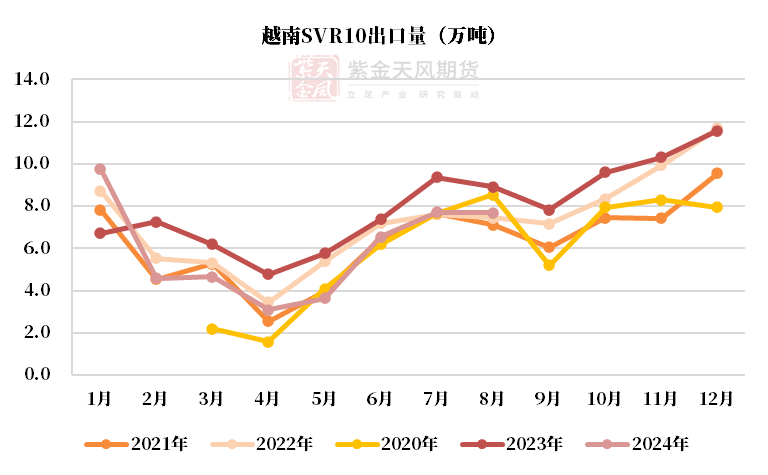 （2025年1月8日）今日天然橡胶期货最新价格行情查询