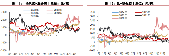 (2025年1月20日)今日天然橡胶期货最新价格行情查询