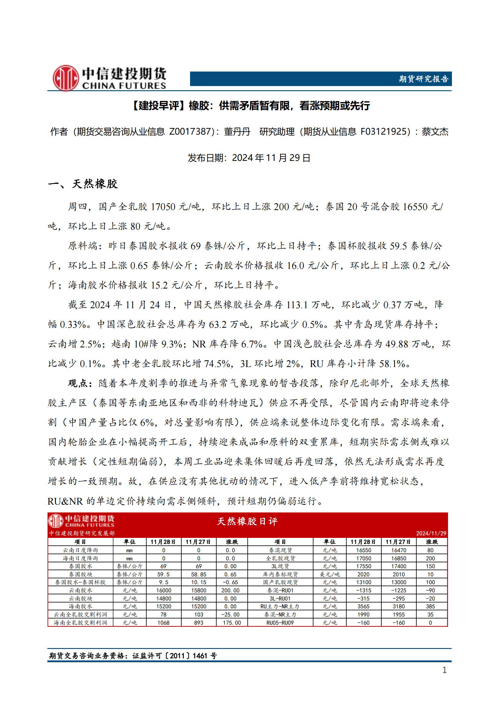 （2025年2月5日）今日天然橡胶期货最新价格行情查询