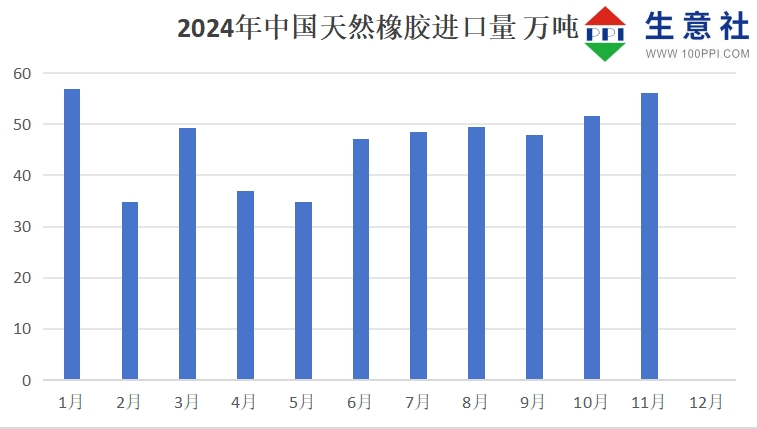 （2025年2月6日）今日天然橡胶期货最新价格行情查询