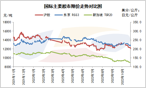 （2025年2月6日）今日天然橡胶期货最新价格行情查询