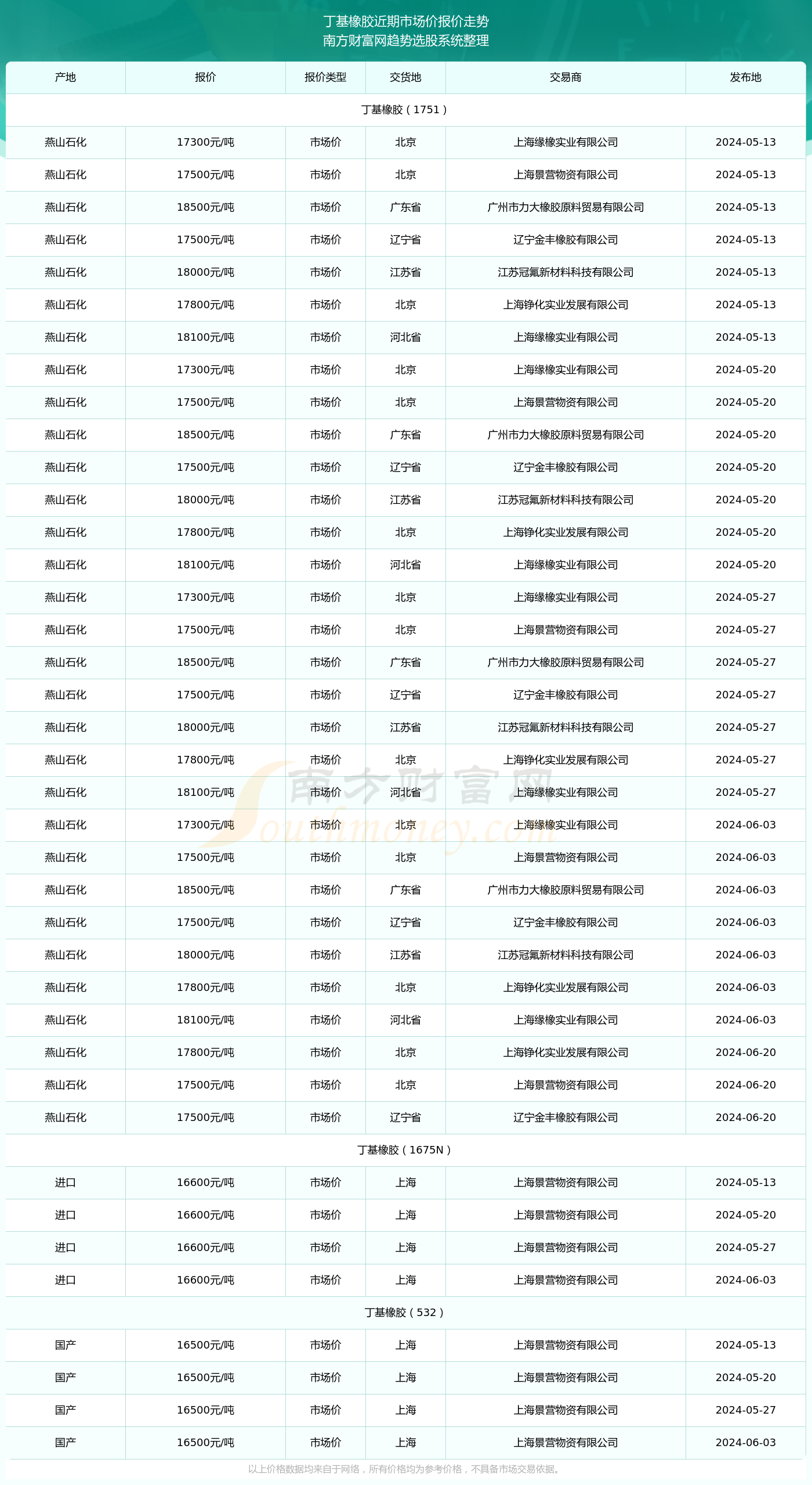 （2025年2月11日）今日天然橡胶期货最新价格行情查询