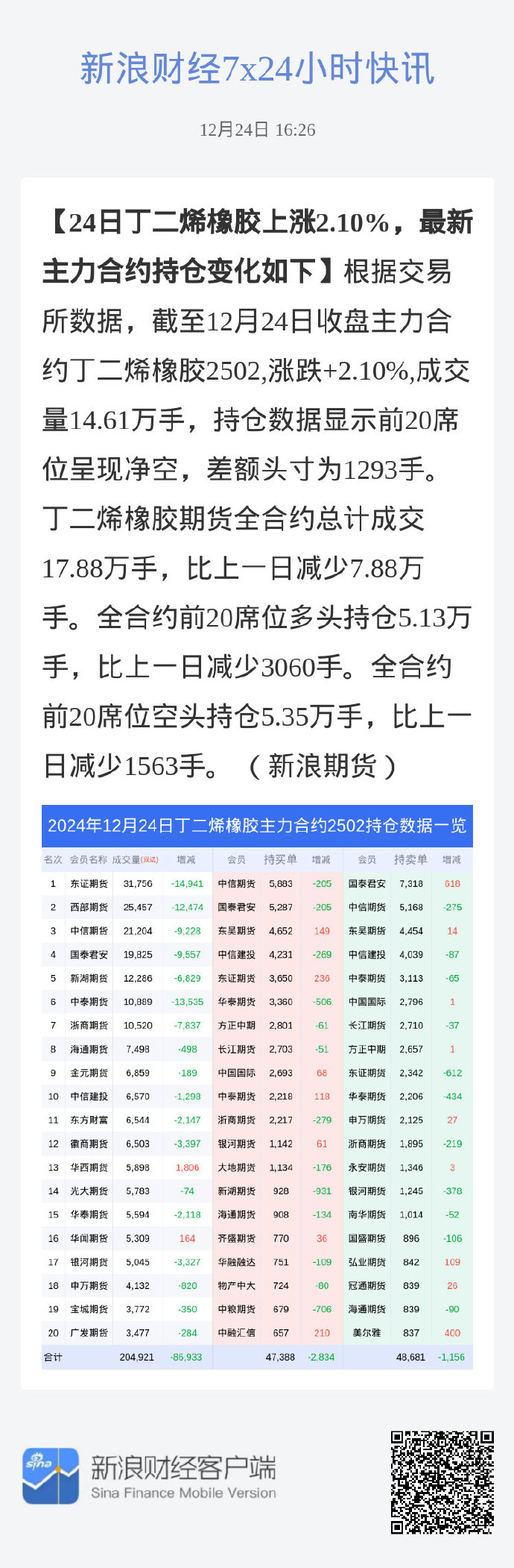 （2025年2月11日）今日天然橡胶期货最新价格行情查询