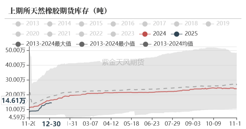 （2025年2月14日）今日天然橡胶期货最新价格行情查询