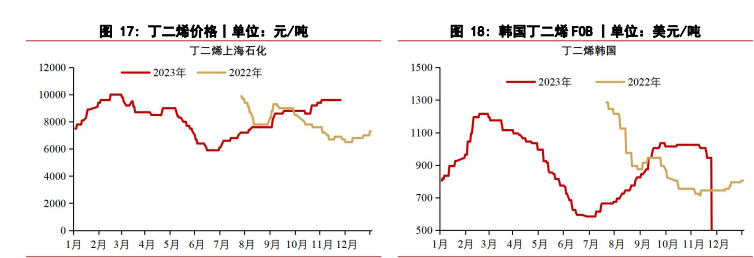 （2025年2月17日）今日天然橡胶期货最新价格行情查询