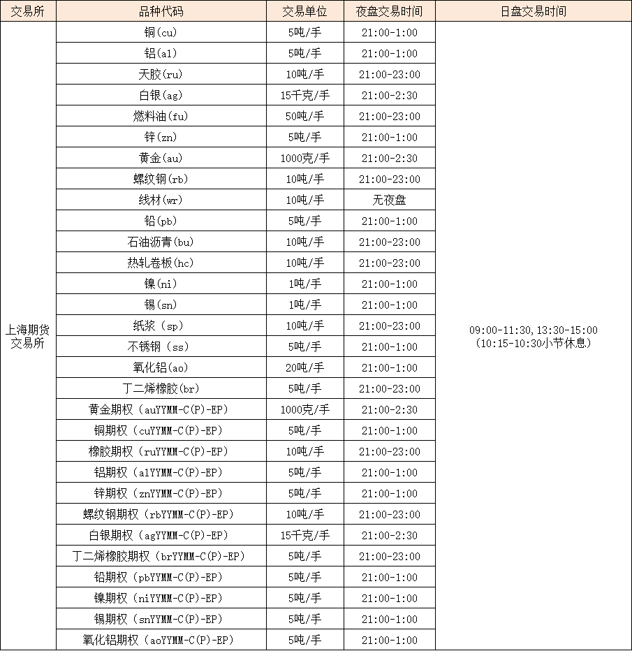 （2025年2月17日）今日天然橡胶期货最新价格行情查询