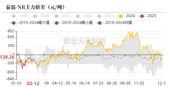 （2025年2月20日）今日天然橡胶期货最新价格行情查询