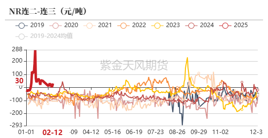 （2025年2月25日）今日天然橡胶期货最新价格行情查询