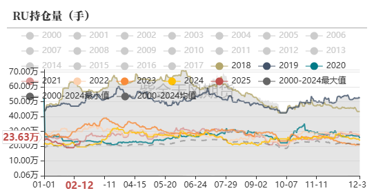 （2025年2月25日）今日天然橡胶期货最新价格行情查询