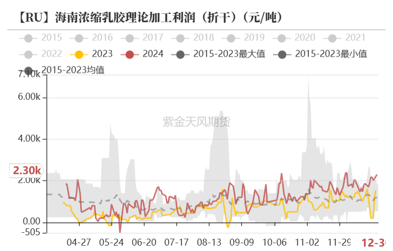 （2025年2月26日）今日天然橡胶期货最新价格行情查询