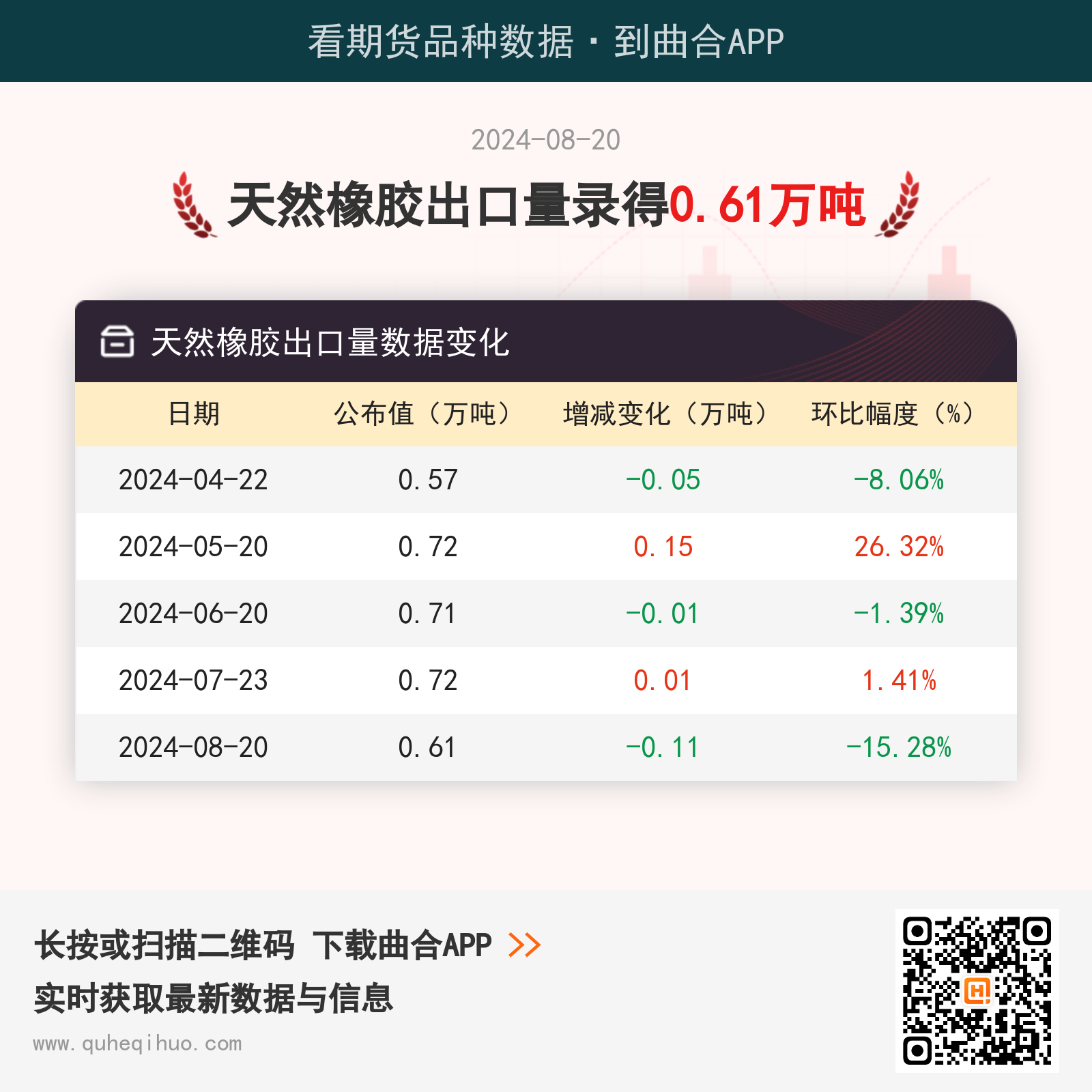 （2025年2月27日）今日天然橡胶期货最新价格行情查询