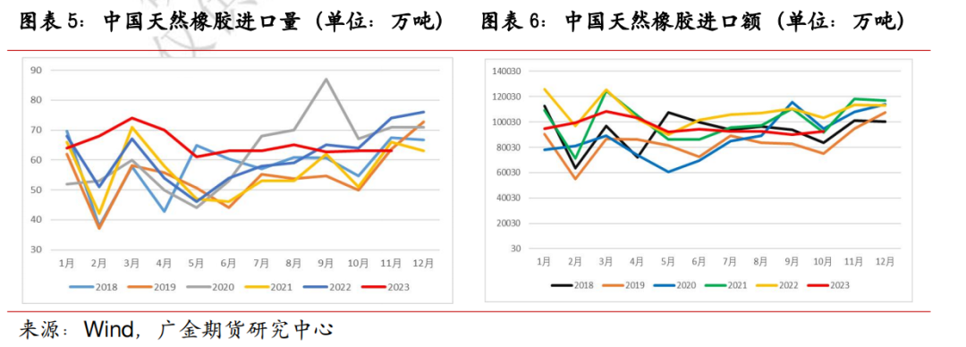（2025年3月3日）今日天然橡胶期货最新价格行情查询