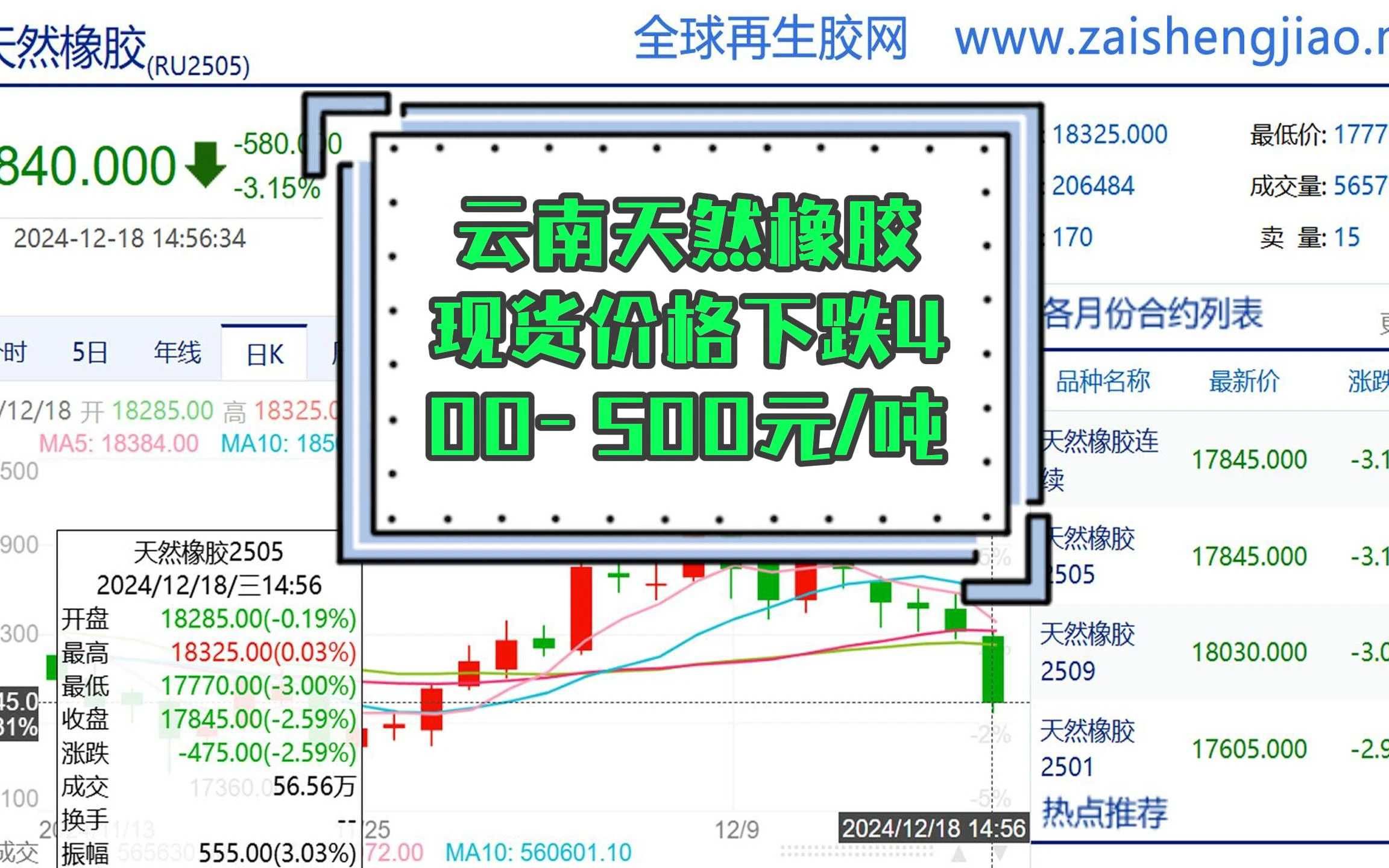 （2025年3月6日）今日天然橡胶期货最新价格行情查询