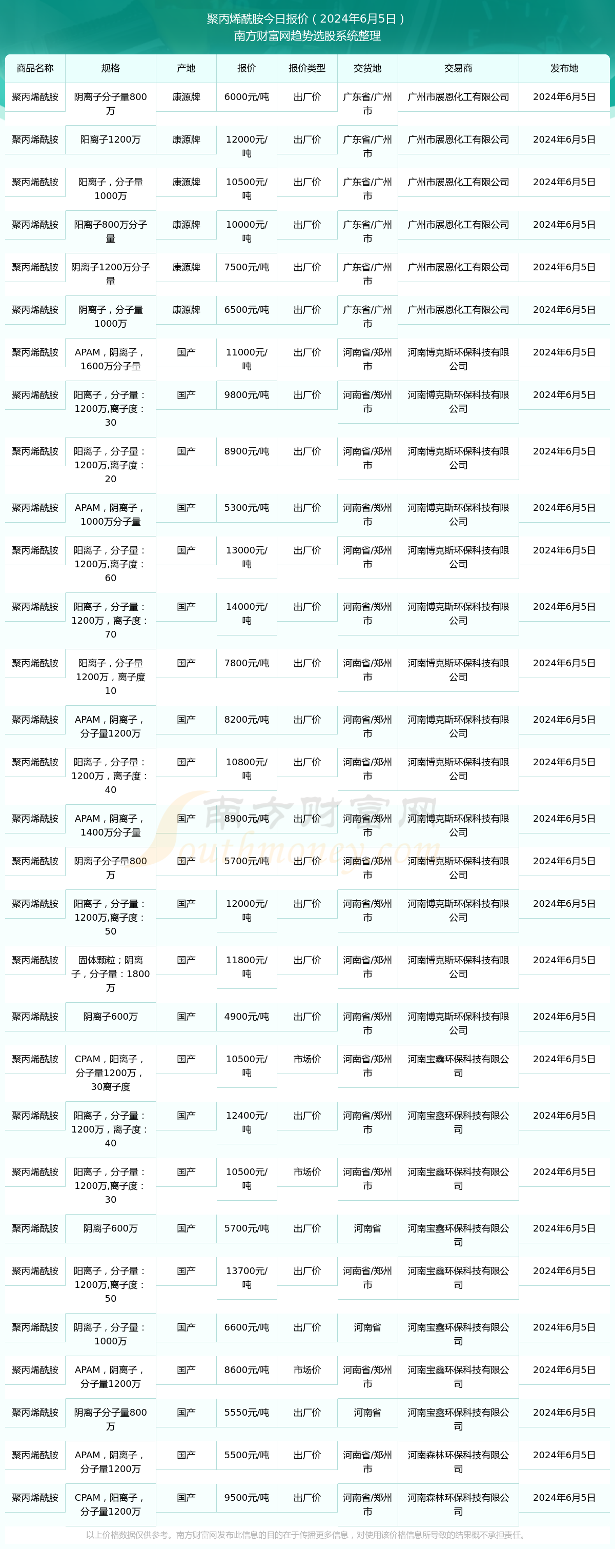 （2025年3月6日）今日天然橡胶期货最新价格行情查询