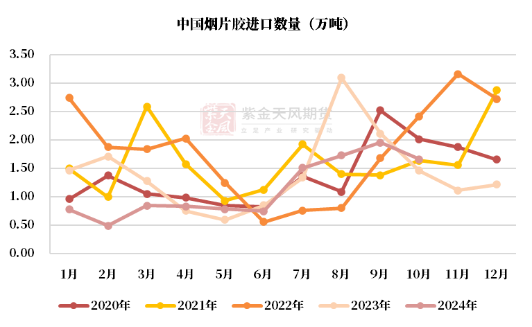 （2025年3月11日）今日天然橡胶期货最新价格行情查询