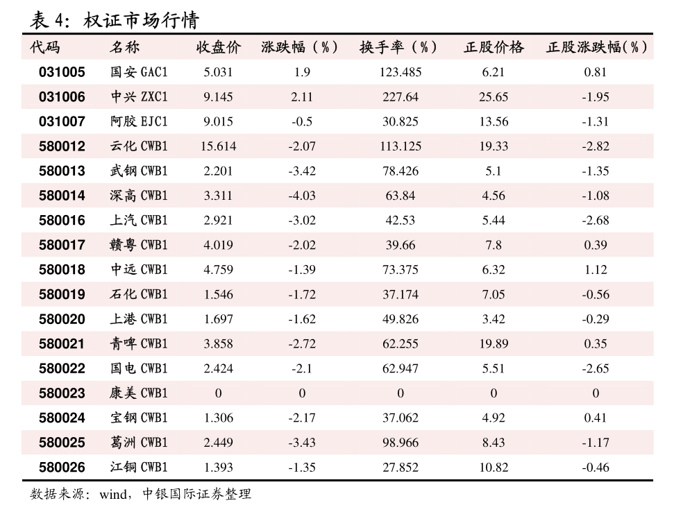 （2025年3月13日）今日天然橡胶期货最新价格行情查询