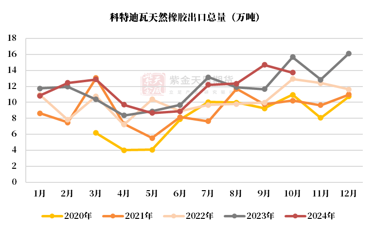 （2025年3月17日）今日天然橡胶期货最新价格行情查询