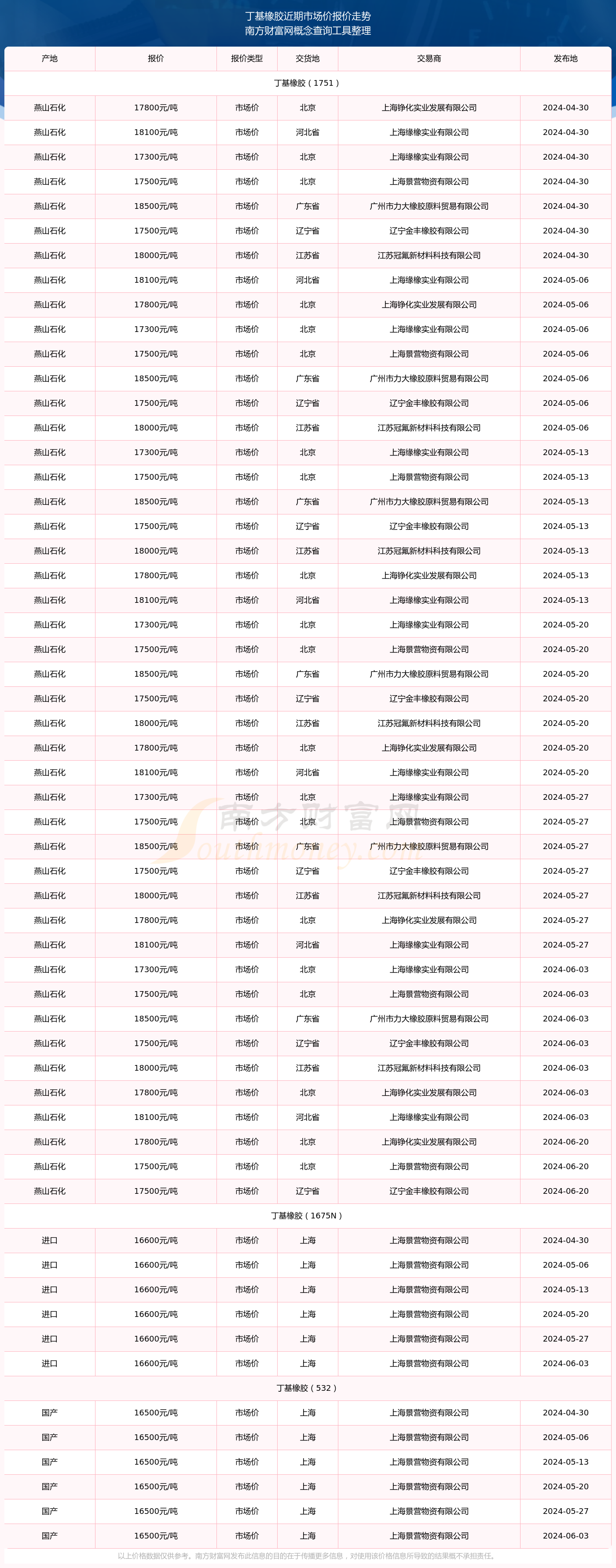 （2025年3月18日）今日天然橡胶期货最新价格行情查询