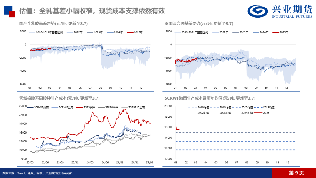 （2025年4月7日）今日天然橡胶期货最新价格行情查询