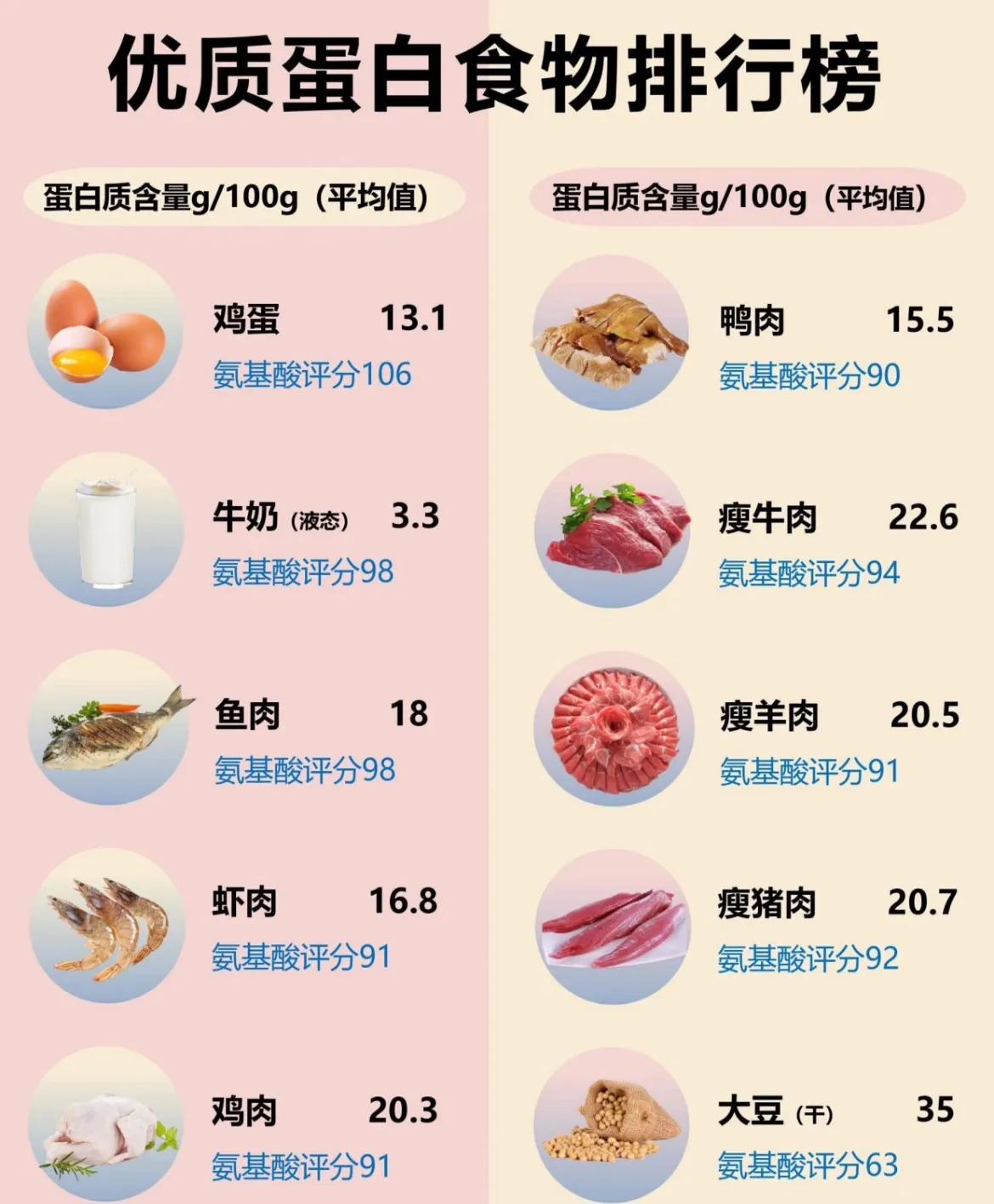 蛋白含量比鸡蛋高，膳食纤维比燕麦更优秀！这种食材错过太可惜