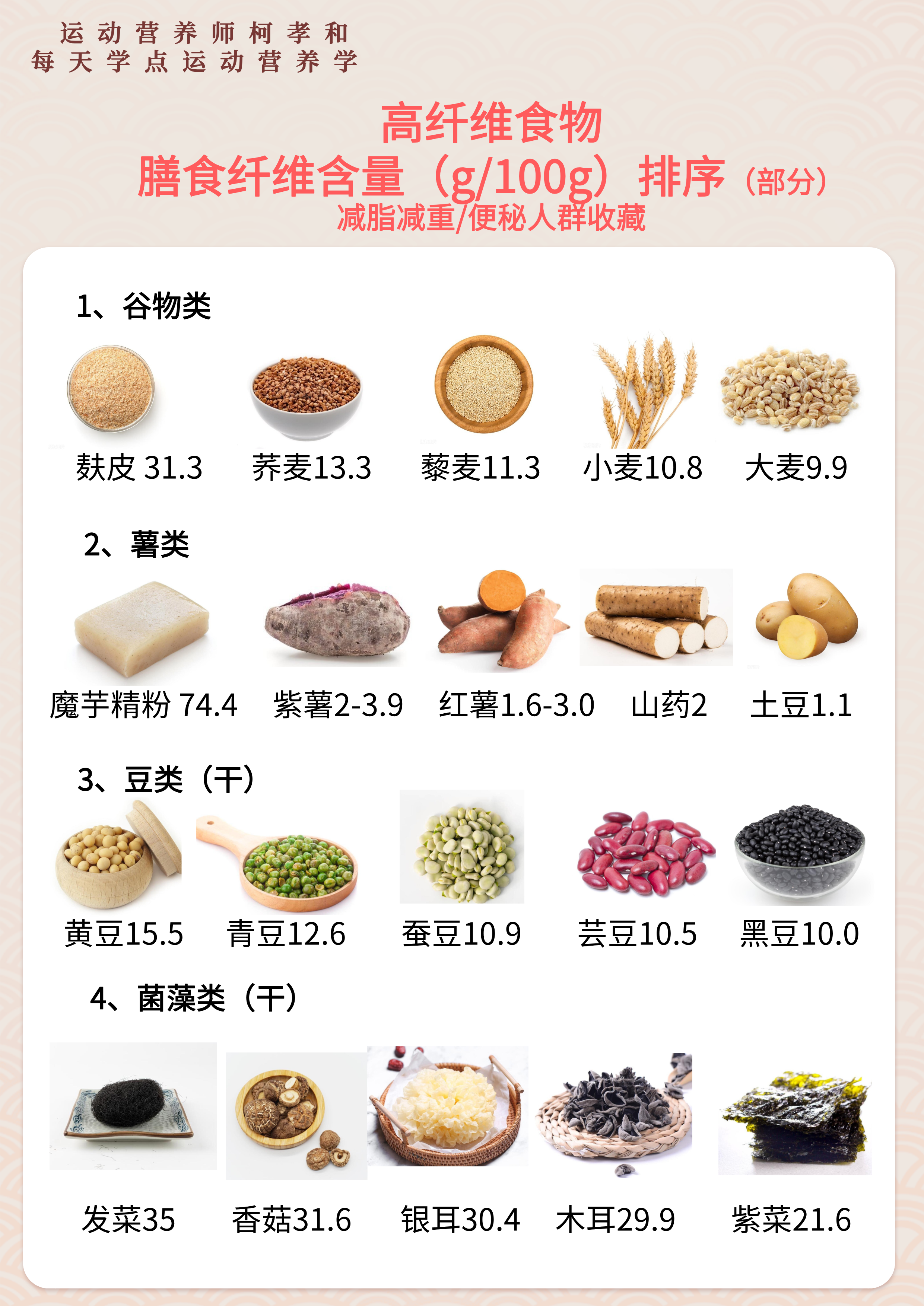 蛋白含量比鸡蛋高，膳食纤维比燕麦更优秀！这种食材错过太可惜